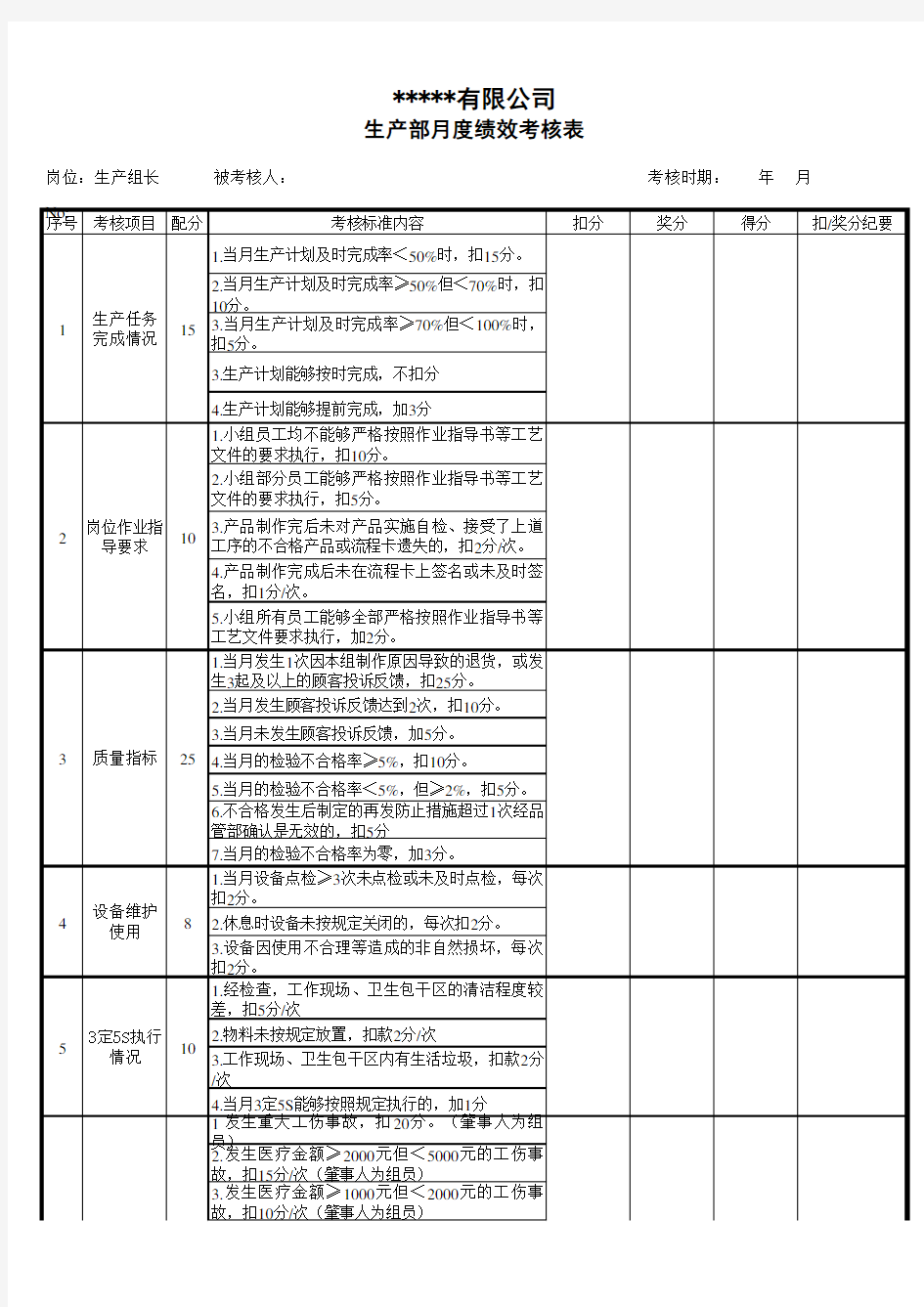 生产部生产班组长月度绩效考核表