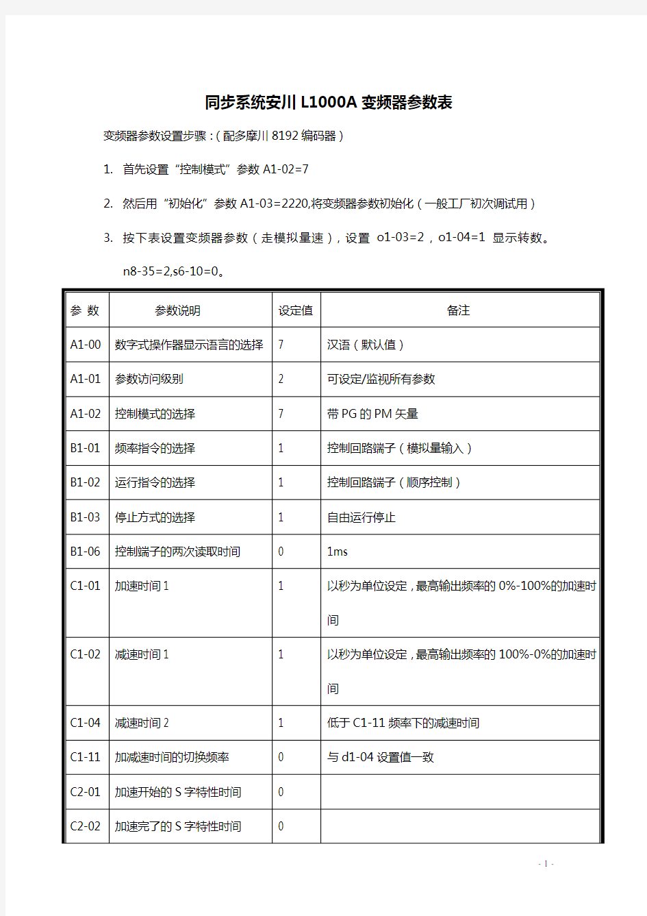 同步安川L1000A变频器现场调试参数8