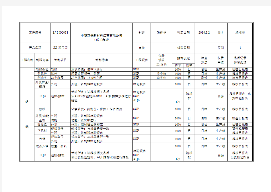 组装标准QC工程表