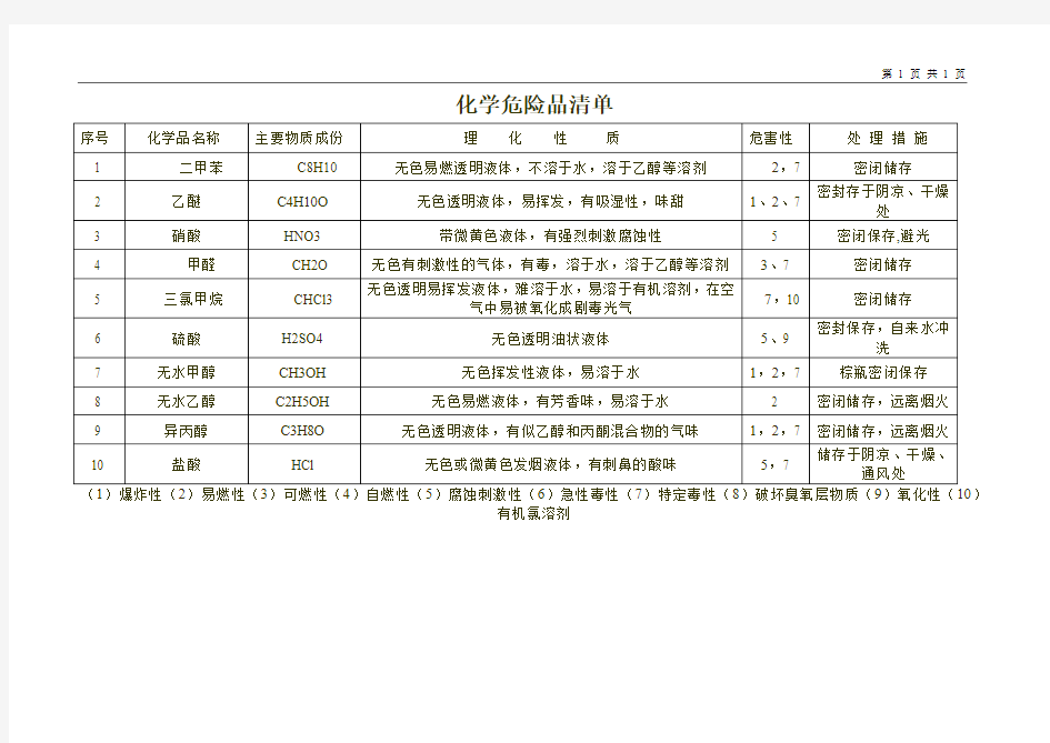 化学物质安全数据表-MSDS表