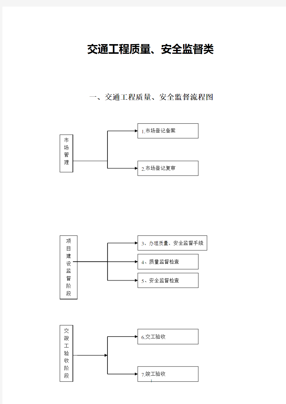 廉政风险点及防控措施(可行)