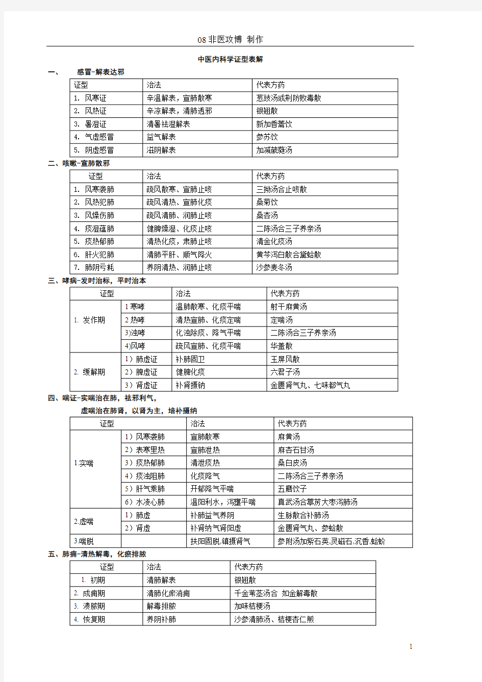 中医内科学证型表解