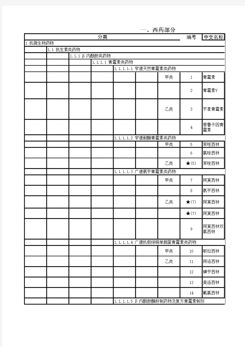 安徽省基本医疗保险、工伤保险和生育保险药品目录(2010年版)