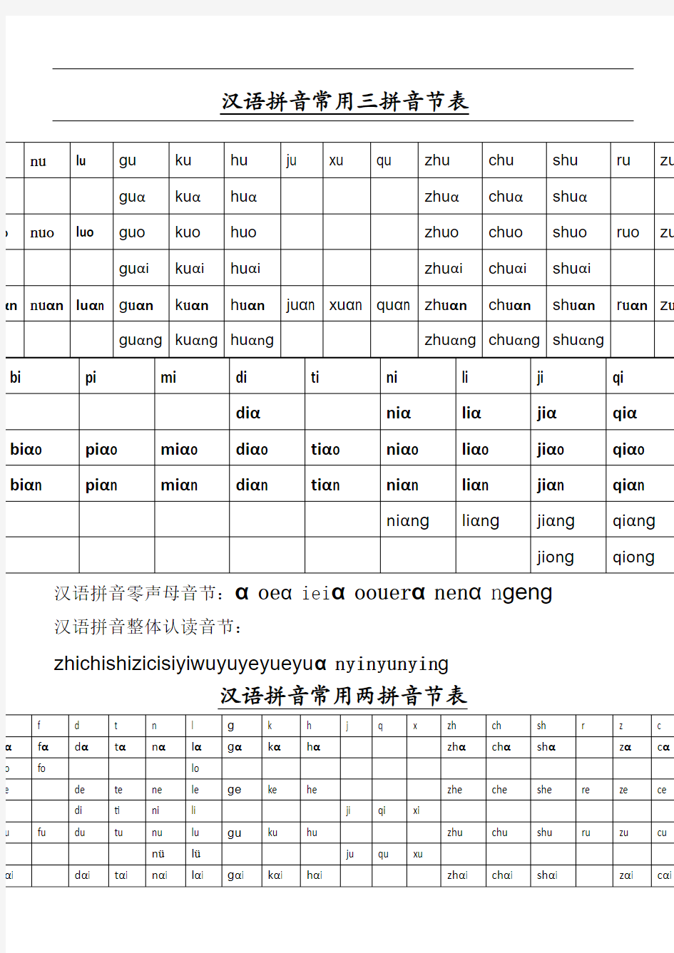 汉 语 拼 音 常 用 三 拼 音 节 和二拼音节表格模板