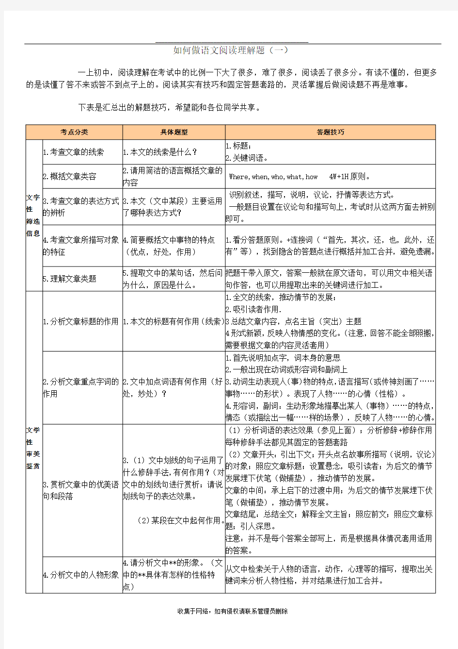 最新初中语文阅读理解答题公式大全(绝对有用)