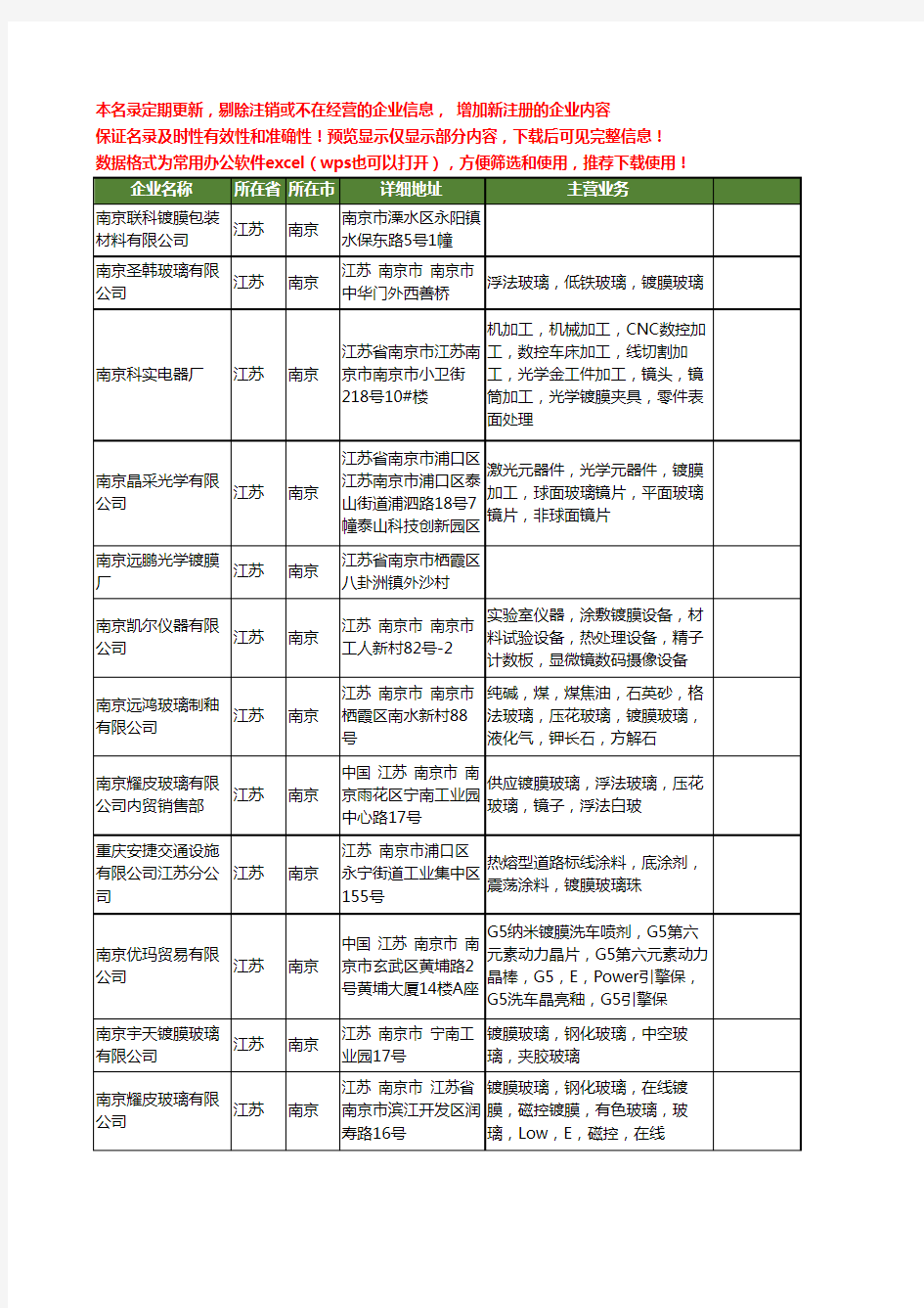 新版江苏省南京镀膜工商企业公司商家名录名单联系方式大全70家