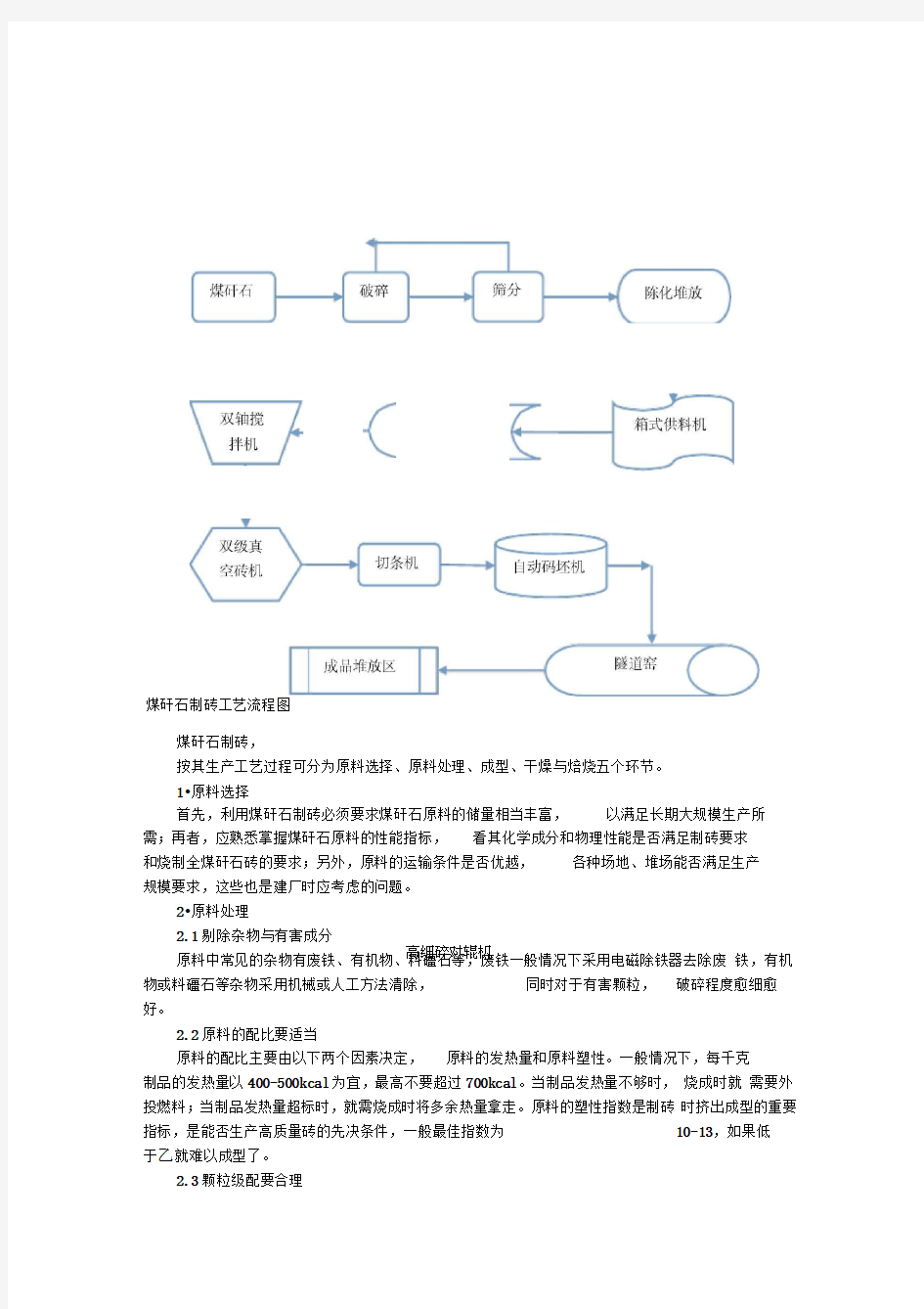 煤矸石制砖工艺流程