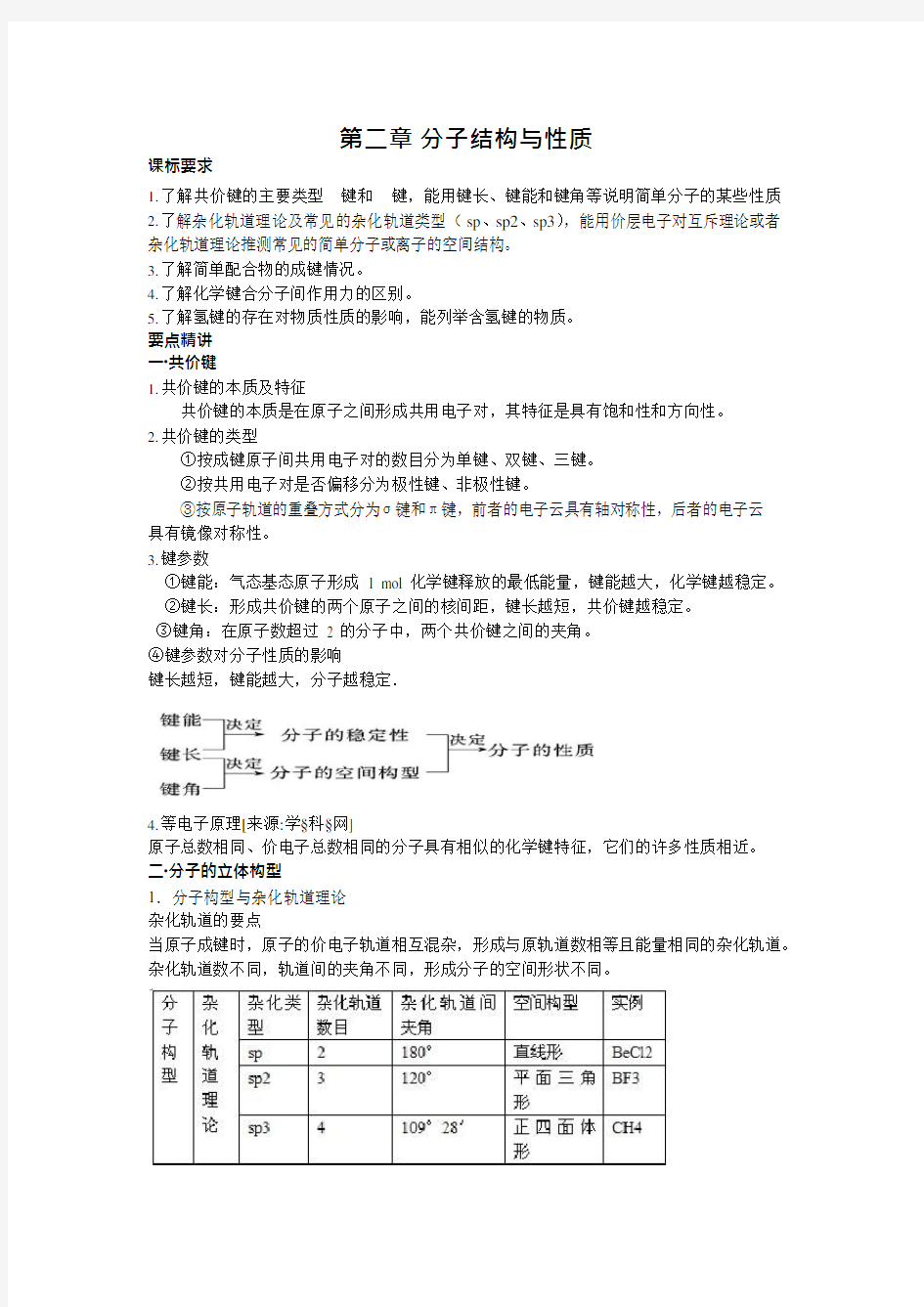 (完整版)【人教版】高中化学选修3知识点总结：第二章分子结构与性质(可编辑修改word版)