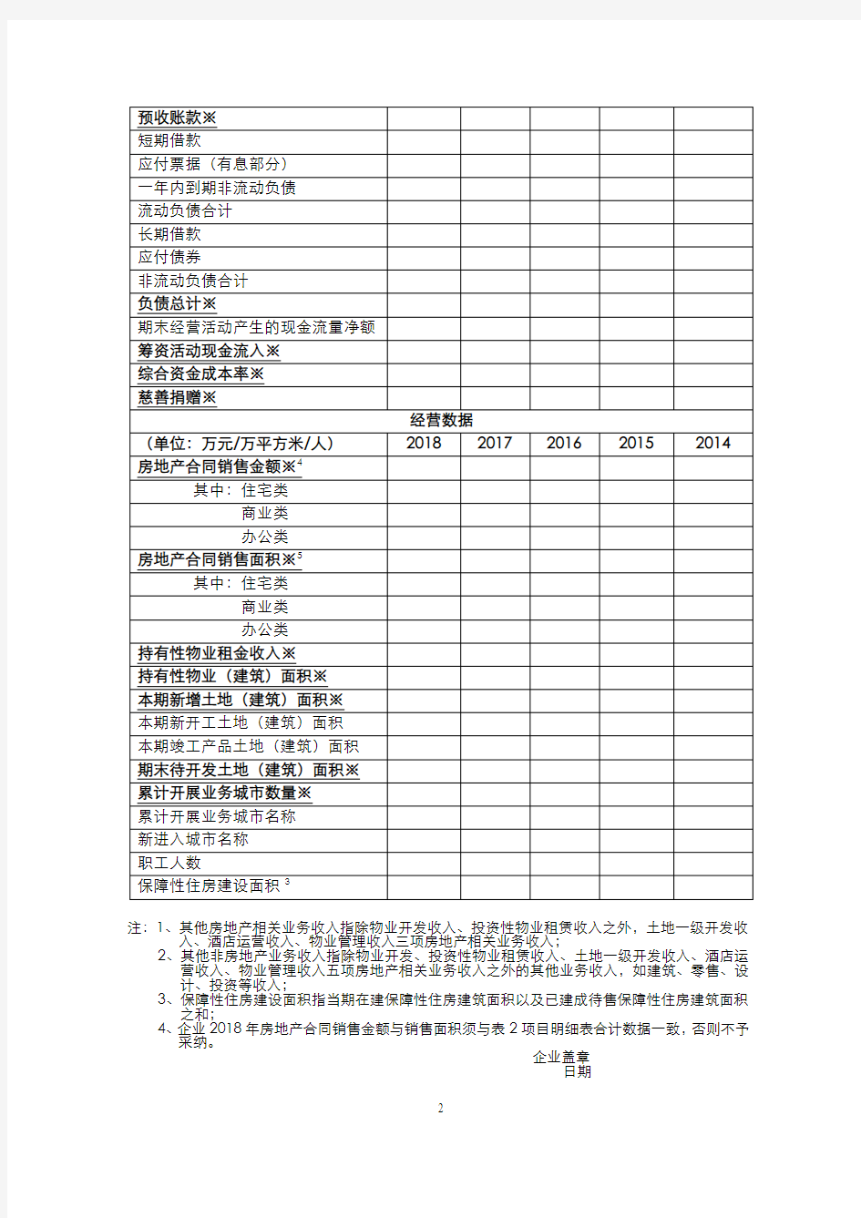 表12019中国房地产开发企业500强测评调查表