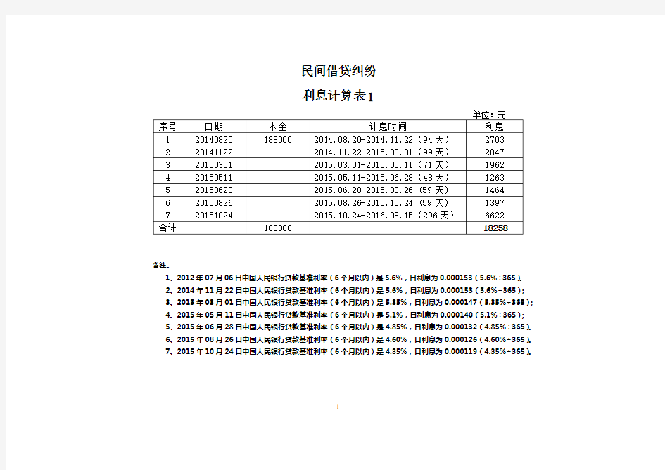 民间借贷利息计算表