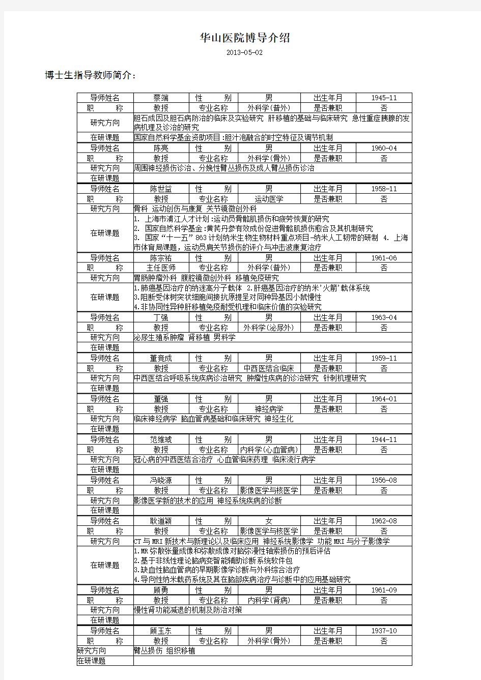 复旦大学研究生学院导师信息汇编