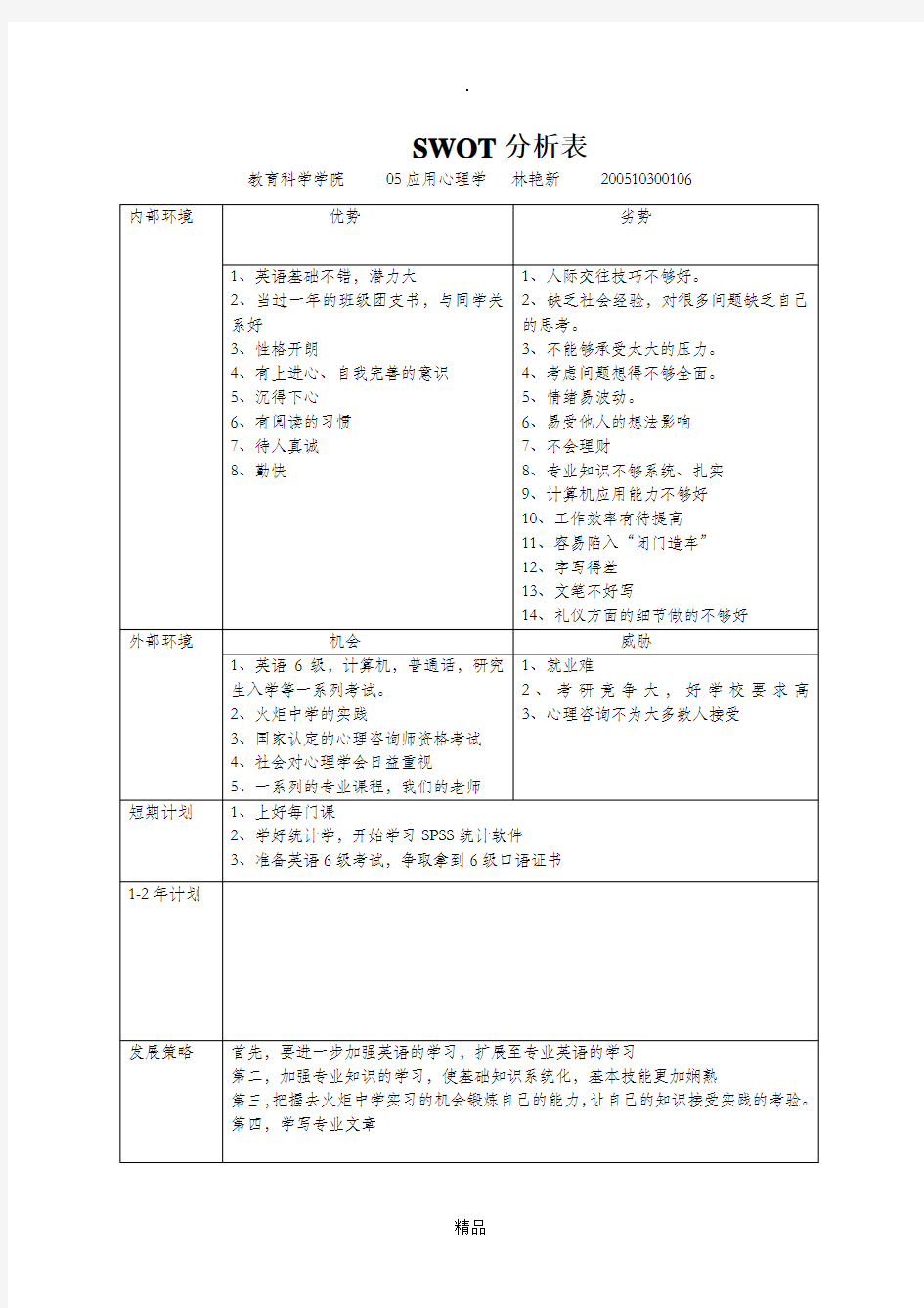 SWOT分析表