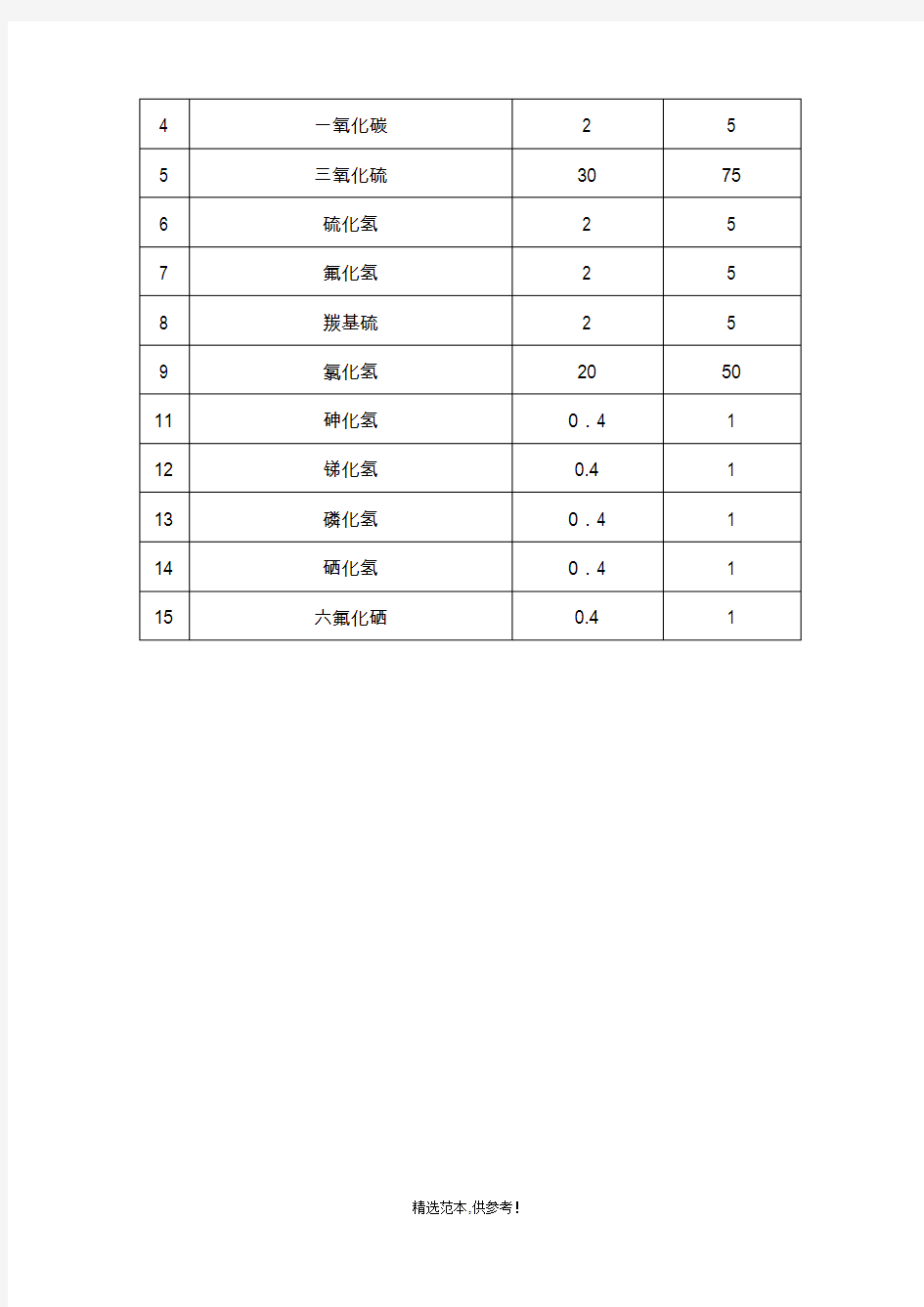 危险化学品名称及临界量