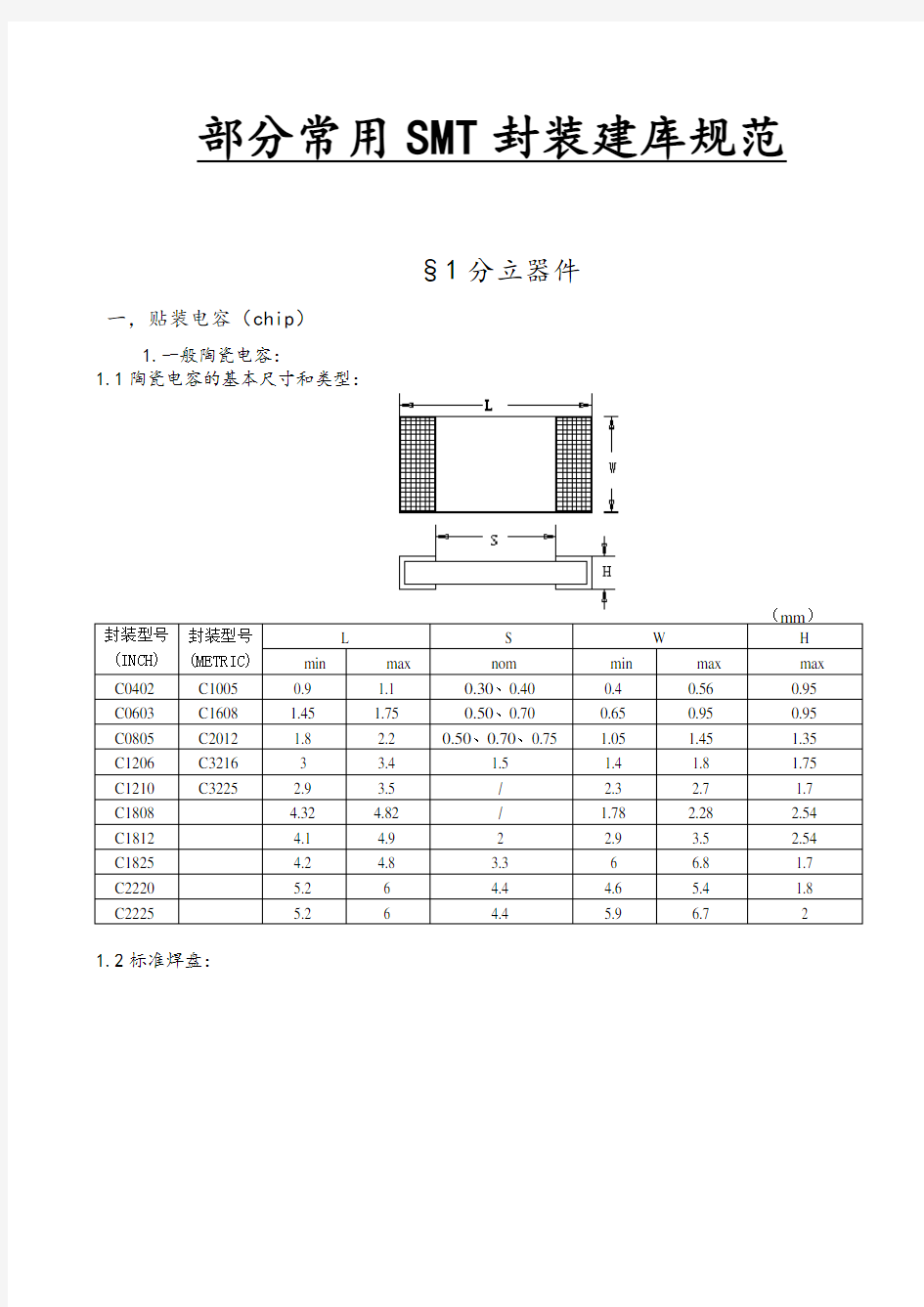 SMT常用封装建库规范