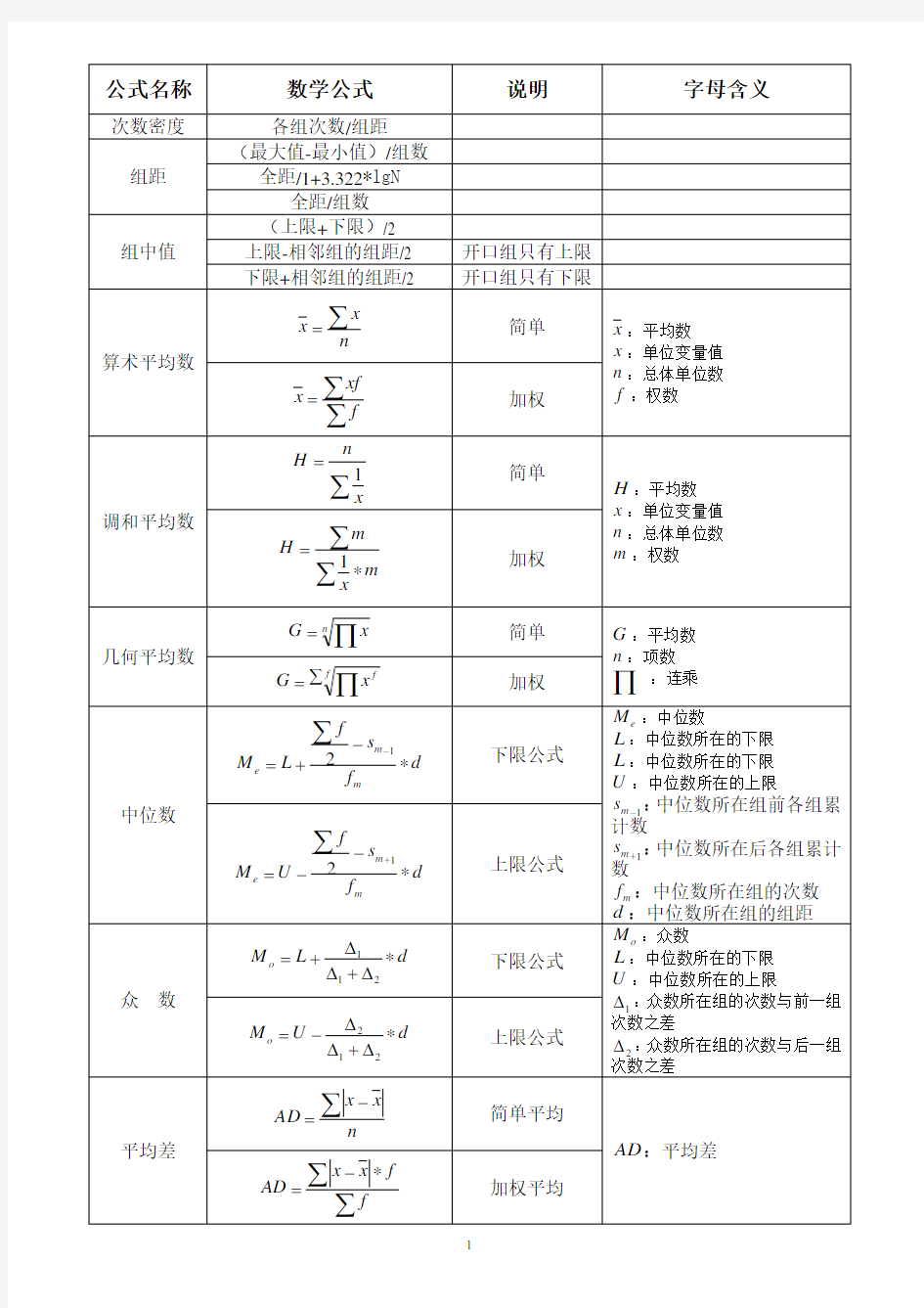 统计学概论计算公式汇总