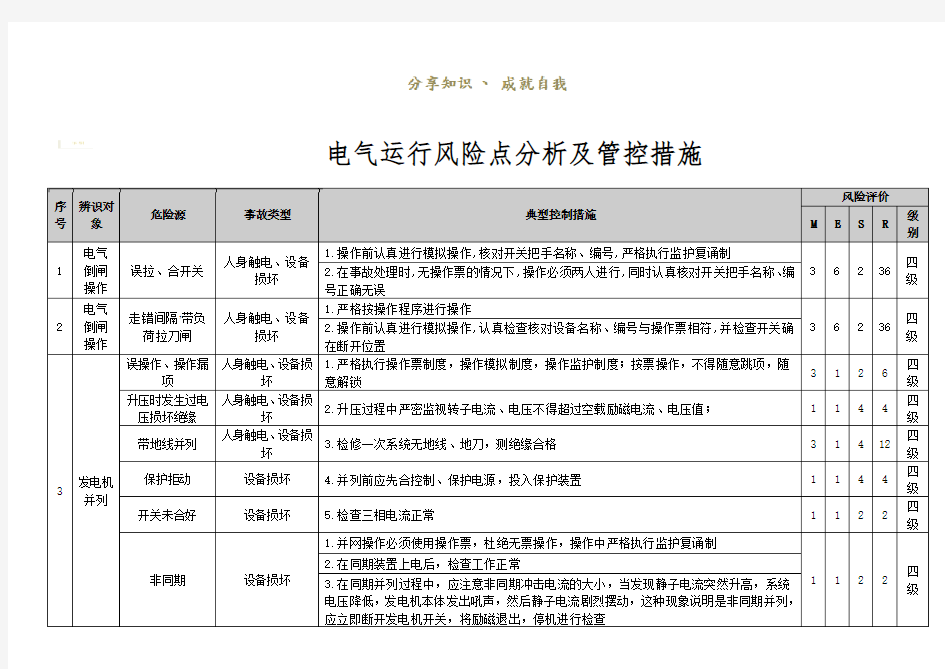 风险点分析及管控措施(电气运行)