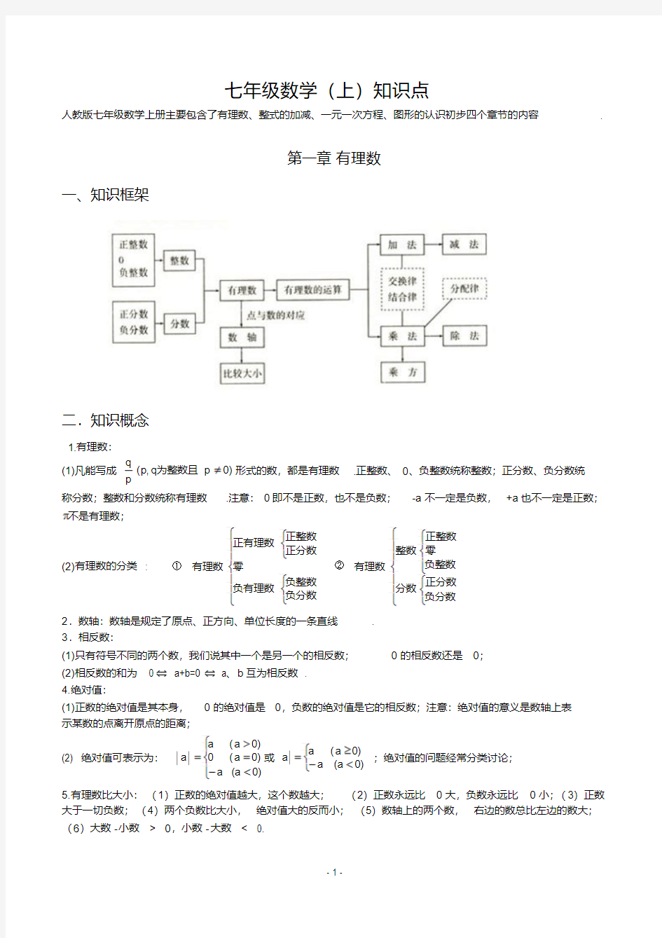 初中数学知识点全总结(完美打印版)