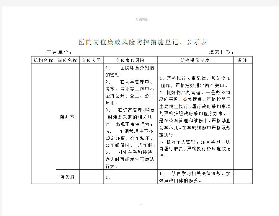 医院岗位廉政风险防控措施登记