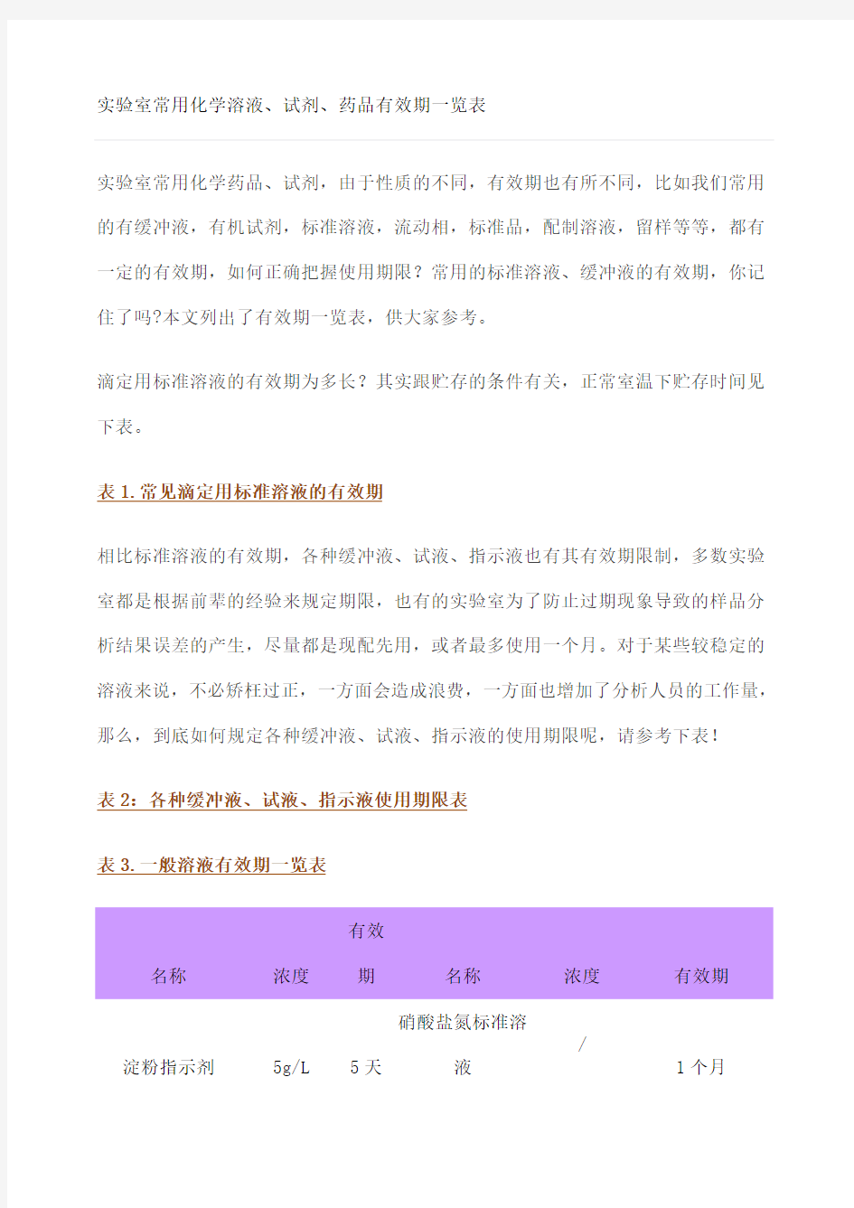 实验室常用化学溶液 试剂 药品有效期一览表