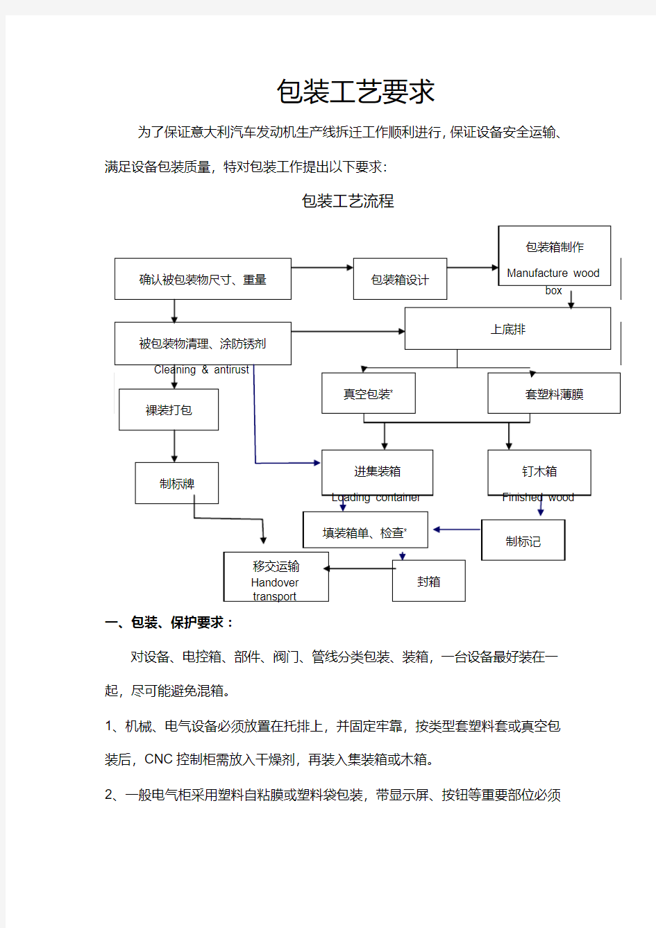 包装工艺要求