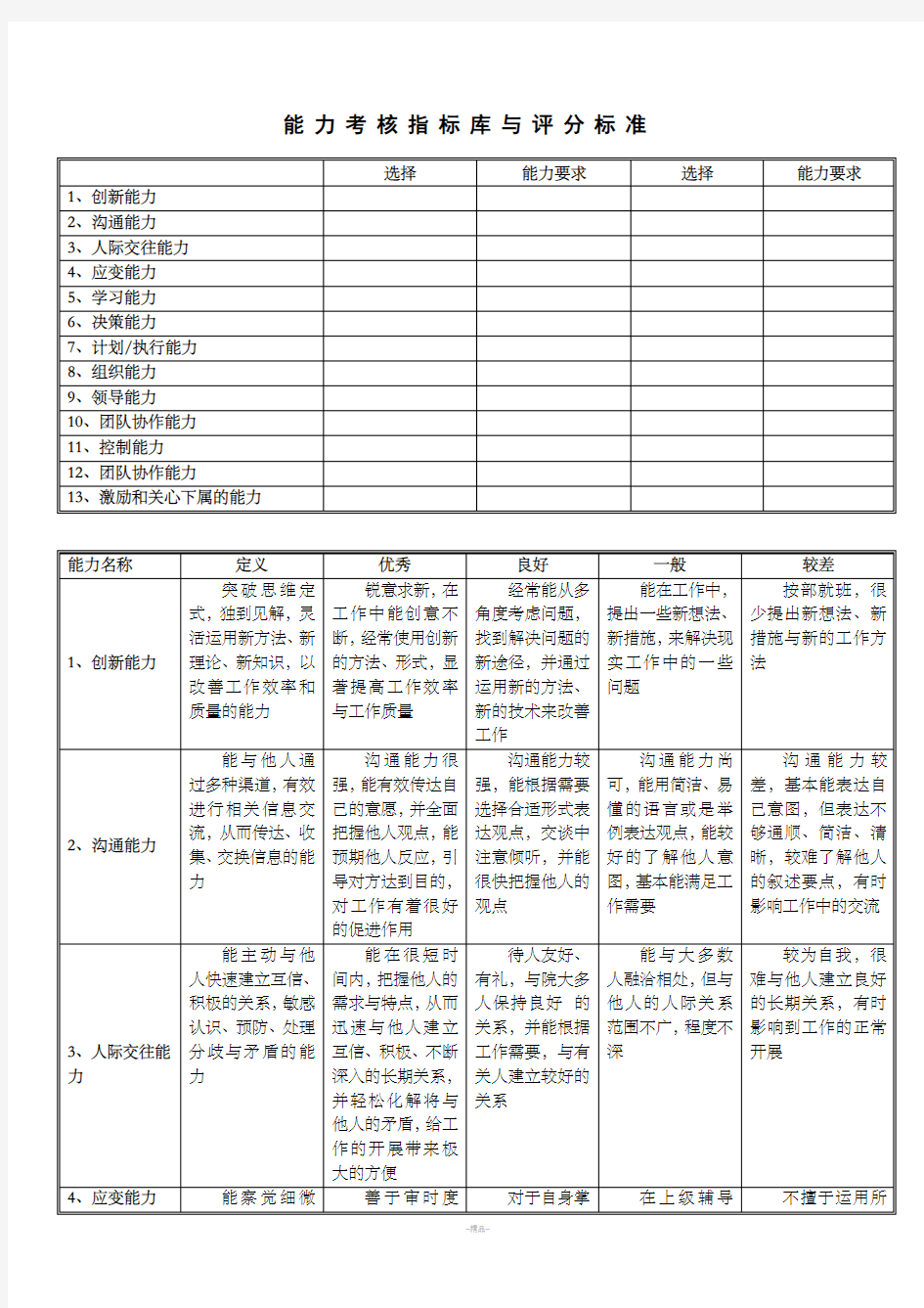 能力指标库与评分标准