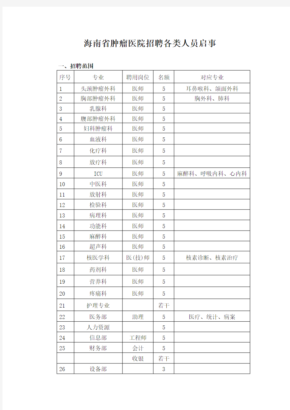 海南省肿瘤医院招聘各类人员启事