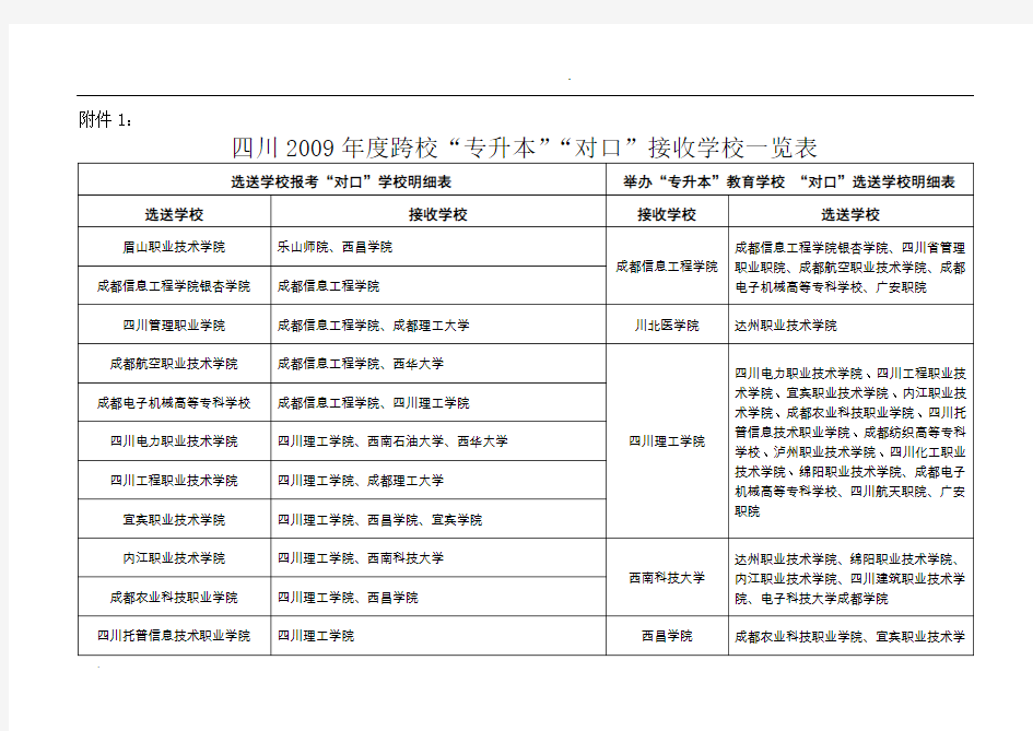 四川跨校“专升本”“对口”接收学校一览表