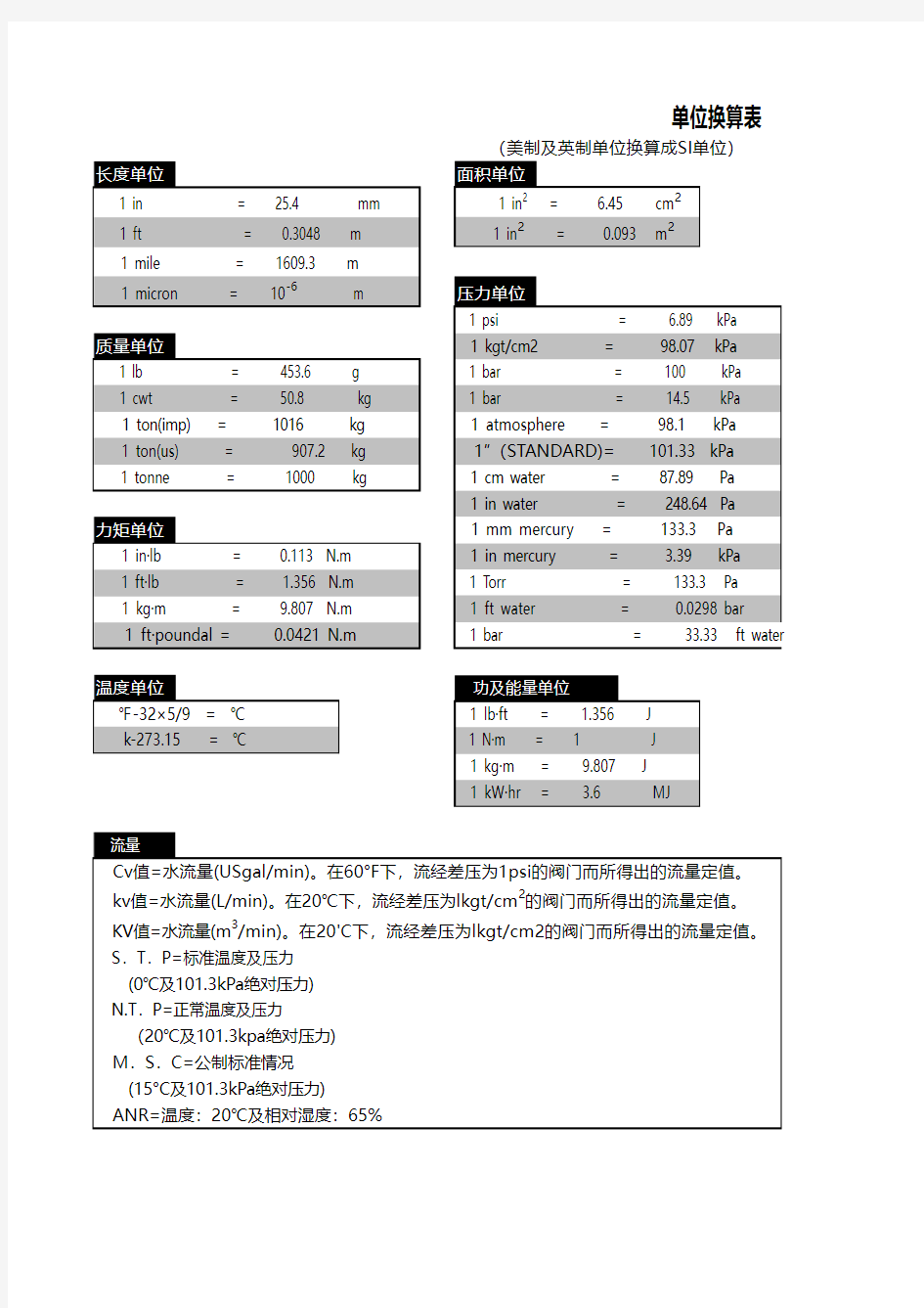 美制英制单位换算表1