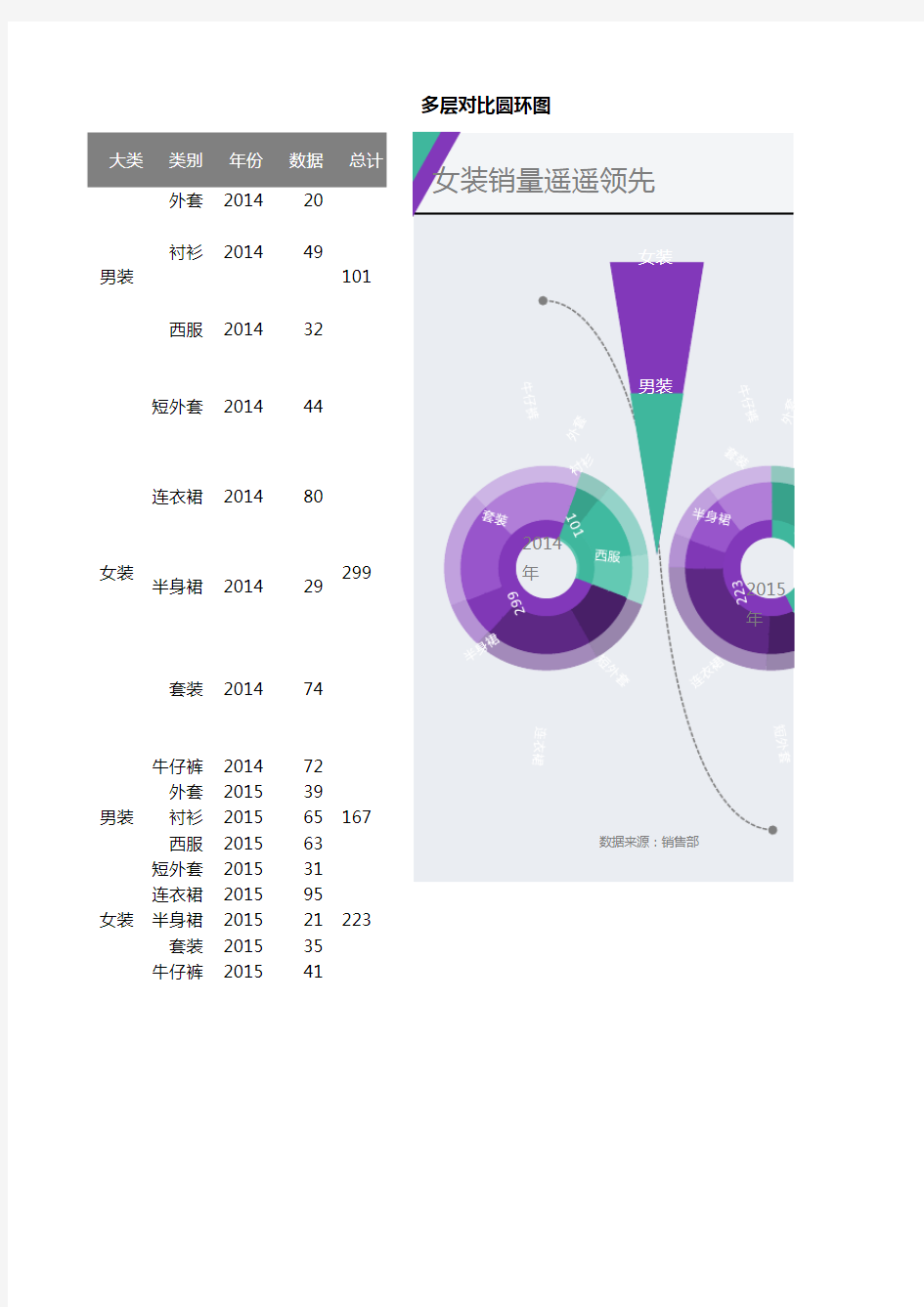 多层对比圆环图