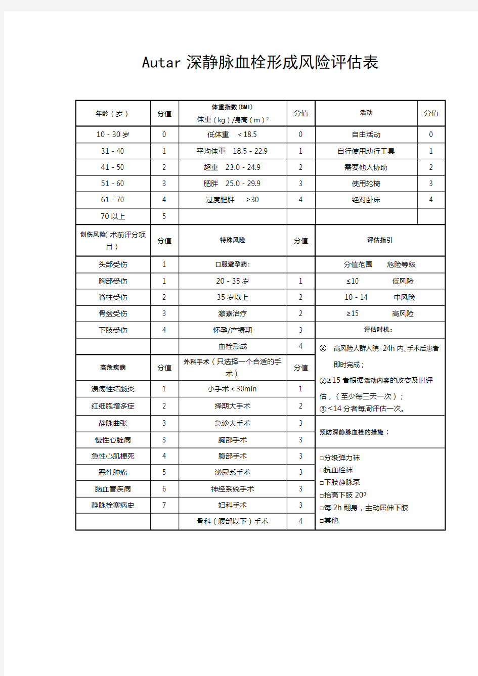 Autar深静脉血栓形成风险评估表2013-7