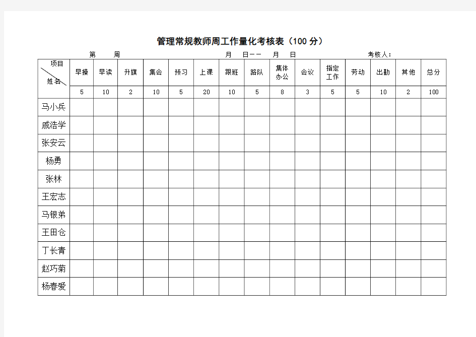 常规工作考核量化表