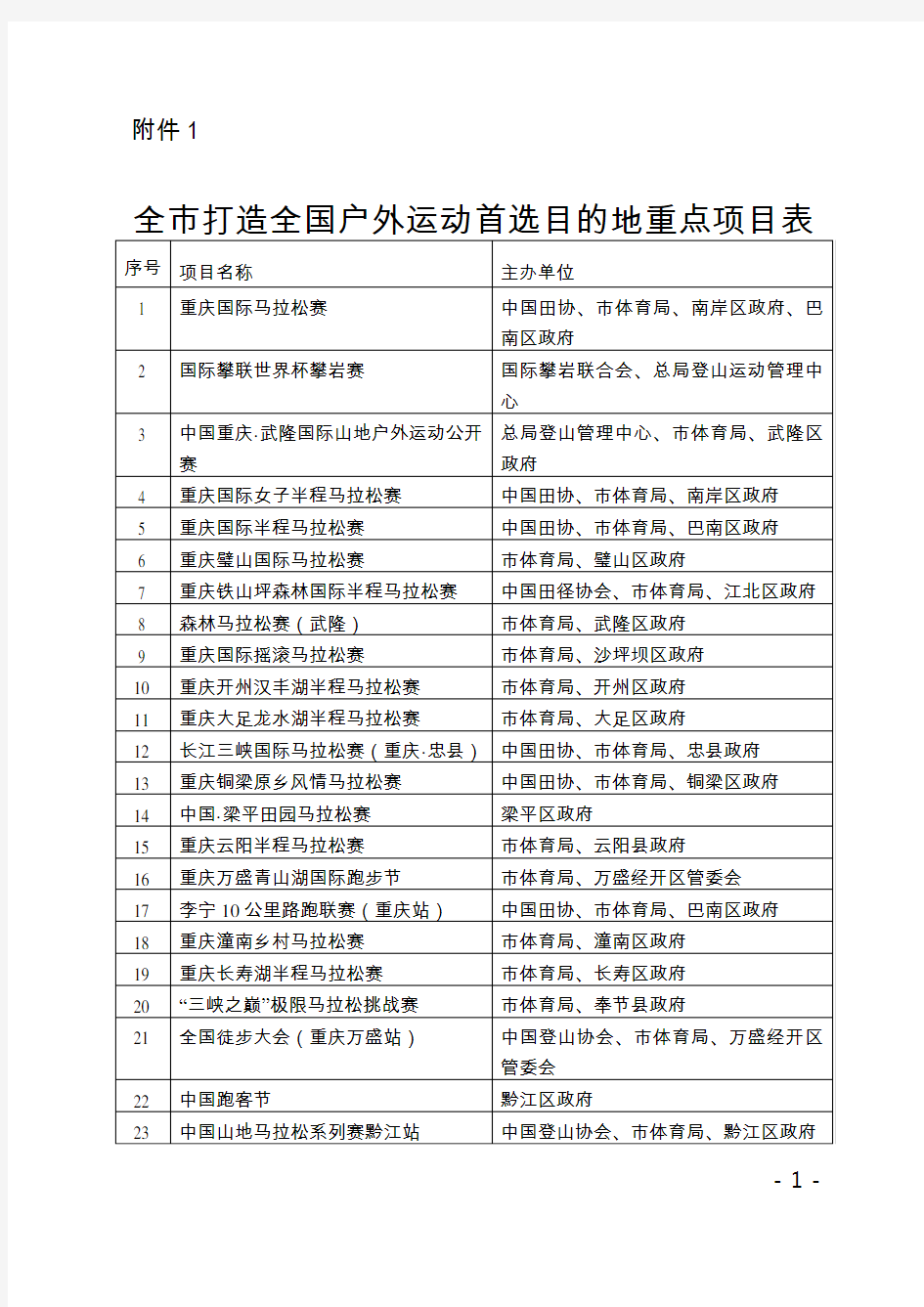 打造全国户外运动首选目的地行动计划2018-2022年-重庆体育总会