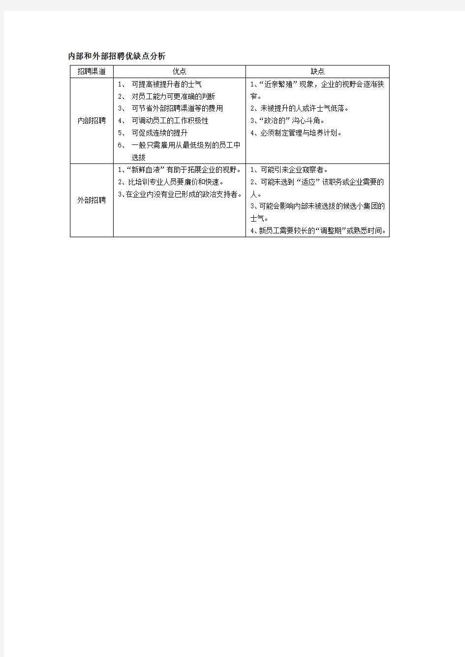 集团内部和外部招聘优缺点分析