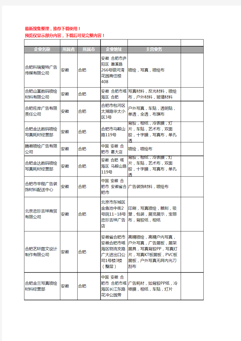 新版安徽省合肥喷绘布工商企业公司商家名录名单联系方式大全14家
