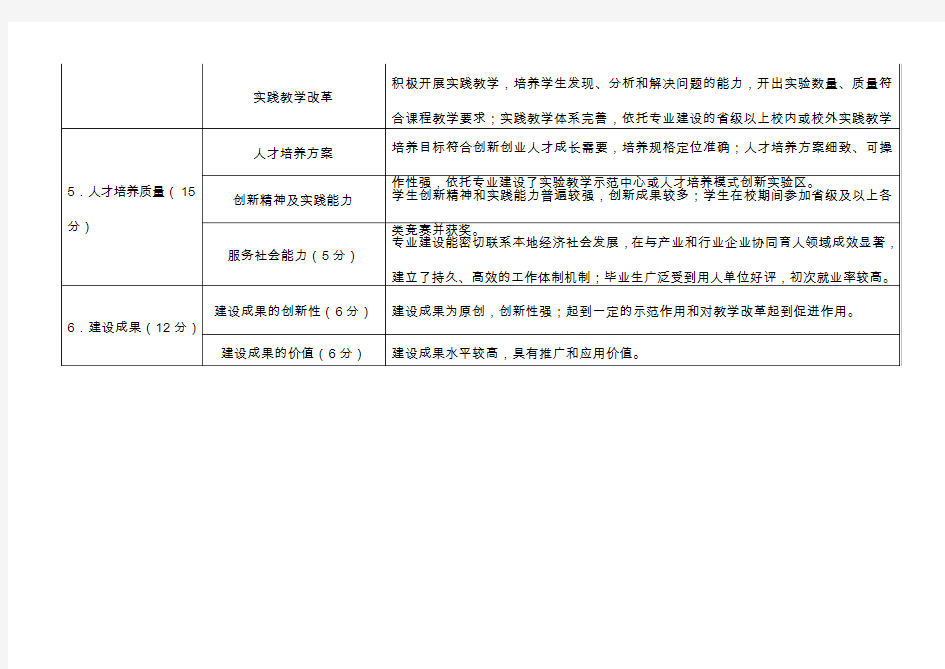 广东省专业综合改革试点项目验收指标(试行)