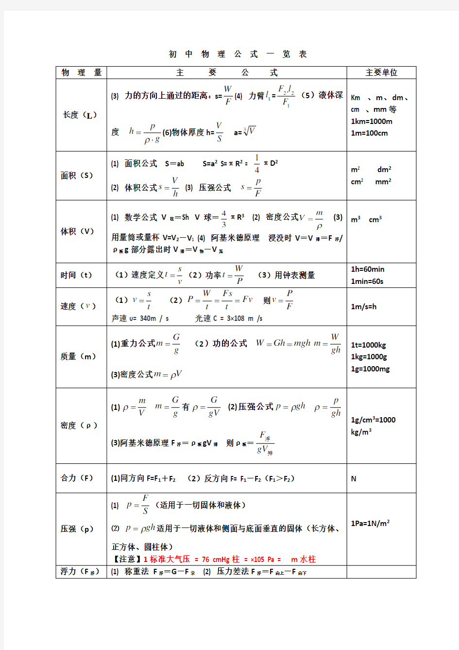 初中物理公式大全(最新整理版)