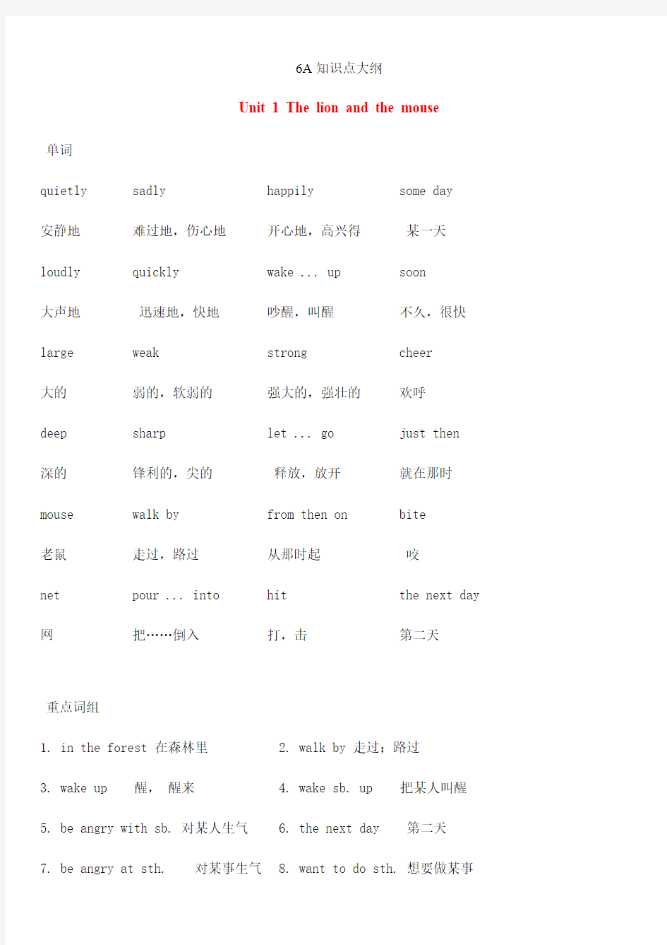 六年级下册英语-全册知识点归纳-牛津译林版