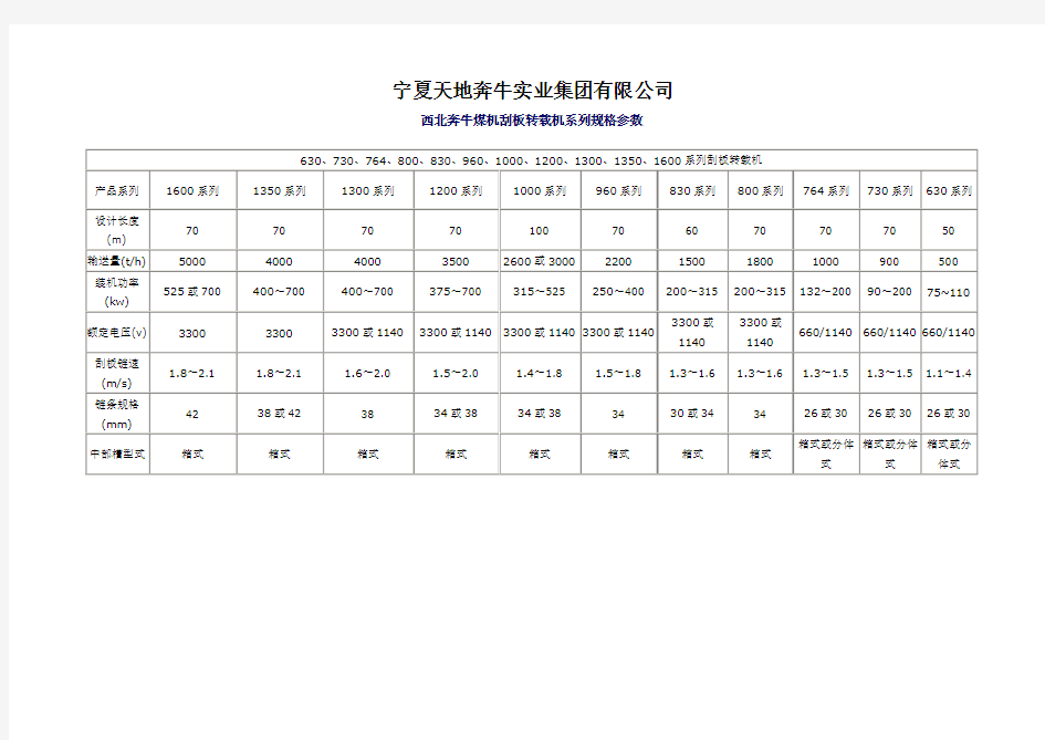 宁夏天地奔牛煤机刮板输送机主要技术参数