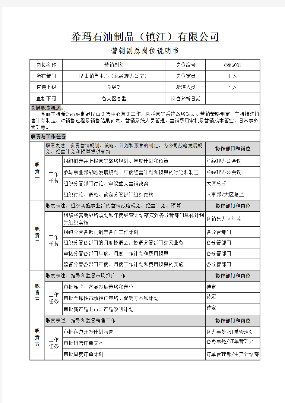 营销副总裁岗位说明书