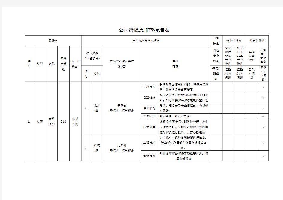 公司级隐患排查标准表