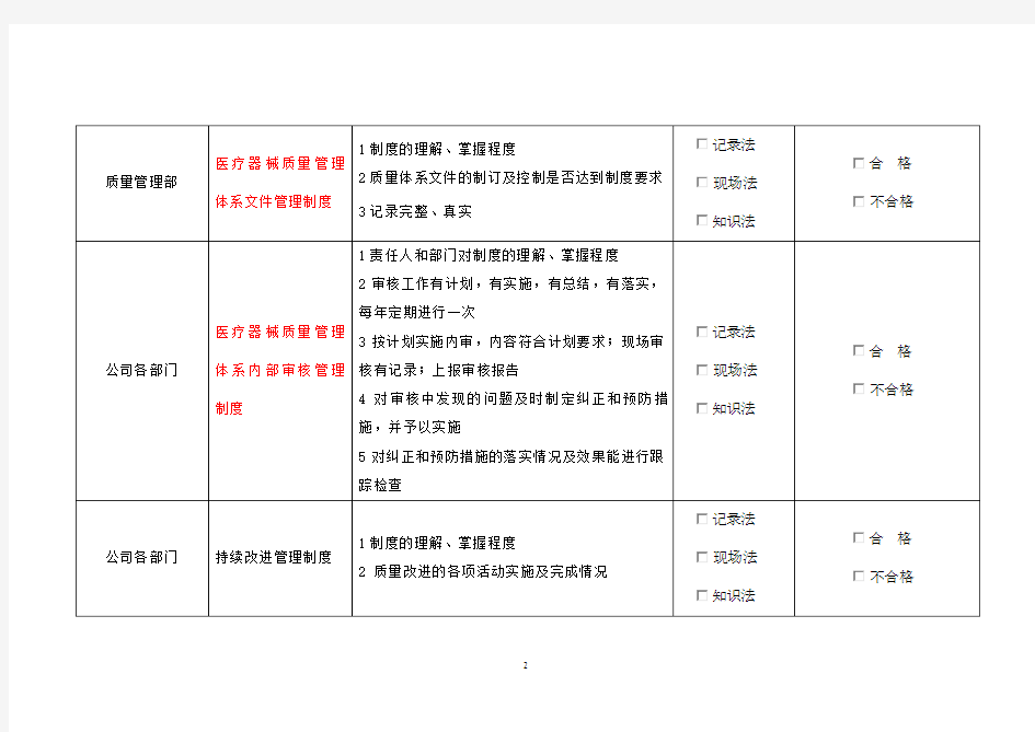 医疗器械质量管理制度执行情况的考核表模板