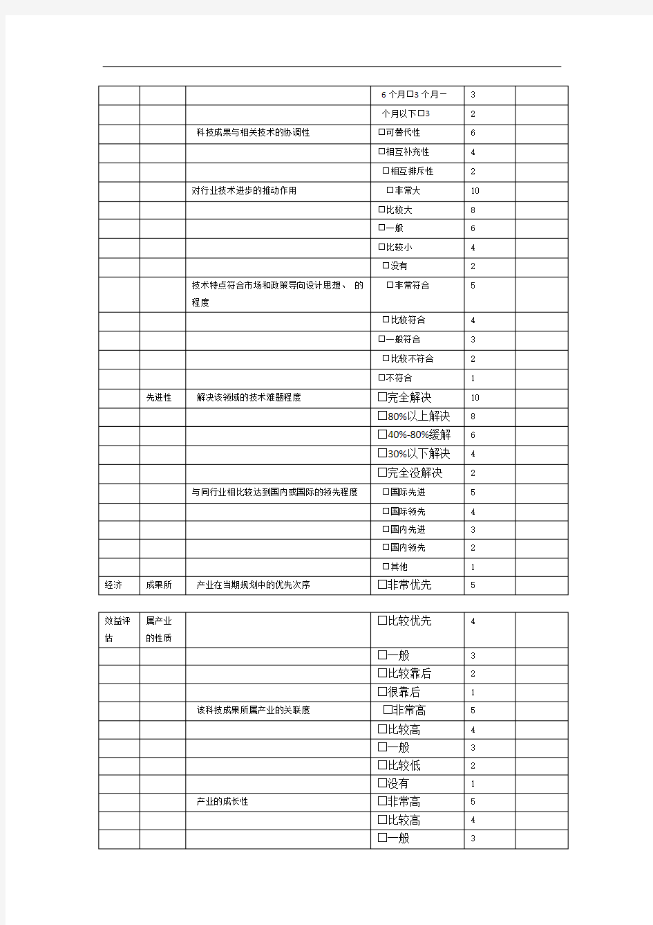 科技成果转化为技术标准可行性评价指标评价指标申请表评价报告