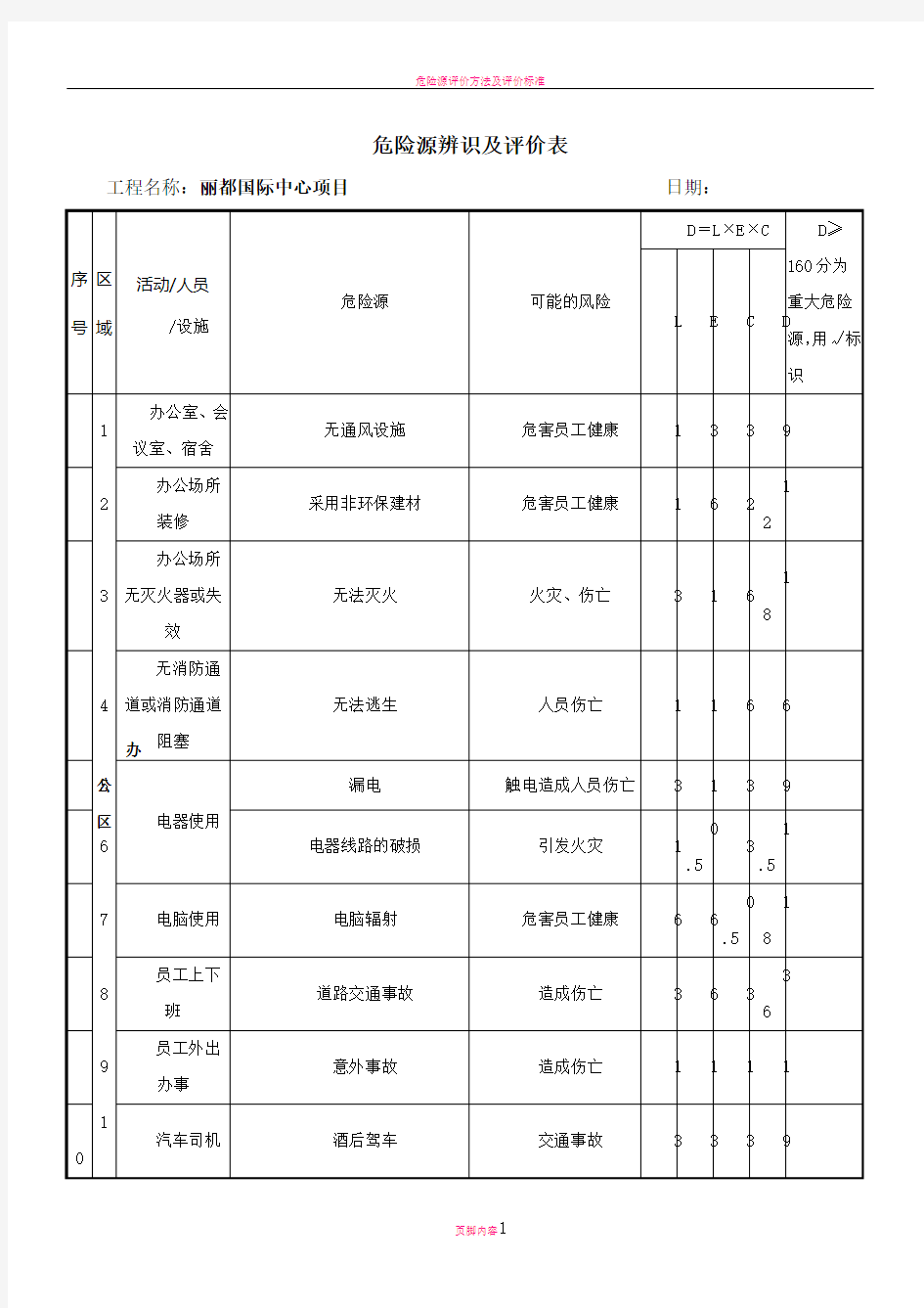 危险源评价表