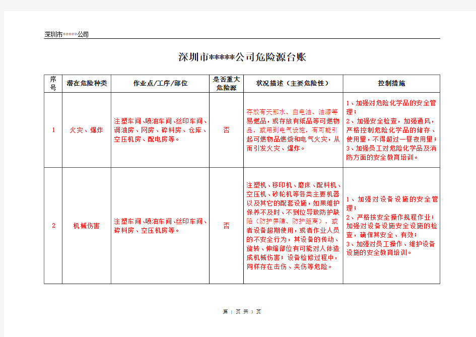 危险源台账样本