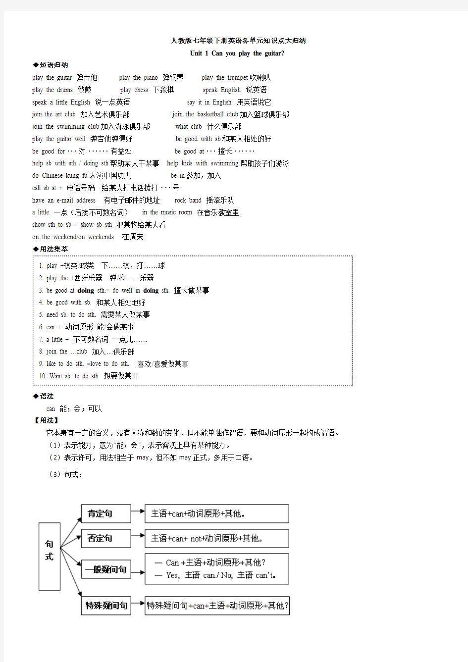 七年级下册英语所有必考单词、词组语法总结