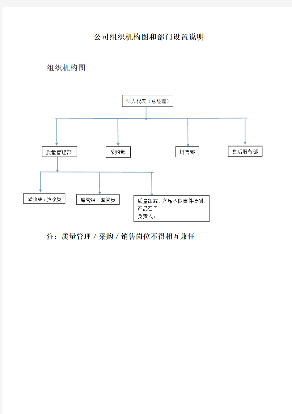 组织机构与部门设置说明详解