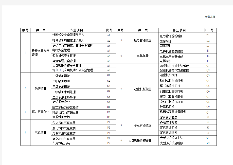 特种作业项目代号