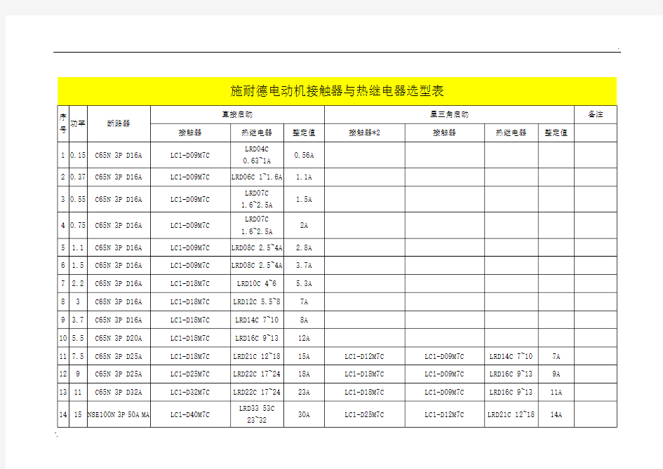 接触器与热继电器选型表