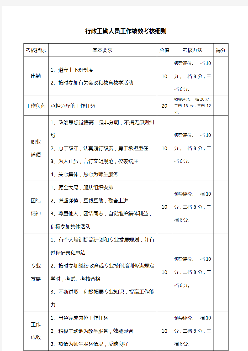 行政工勤人员工作绩效考核细则(DOC)