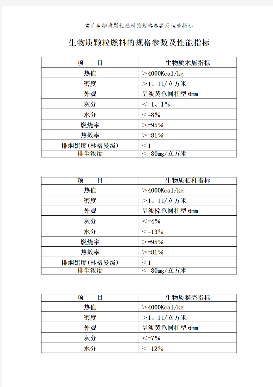 常见生物质颗粒燃料的规格参数及性能指标